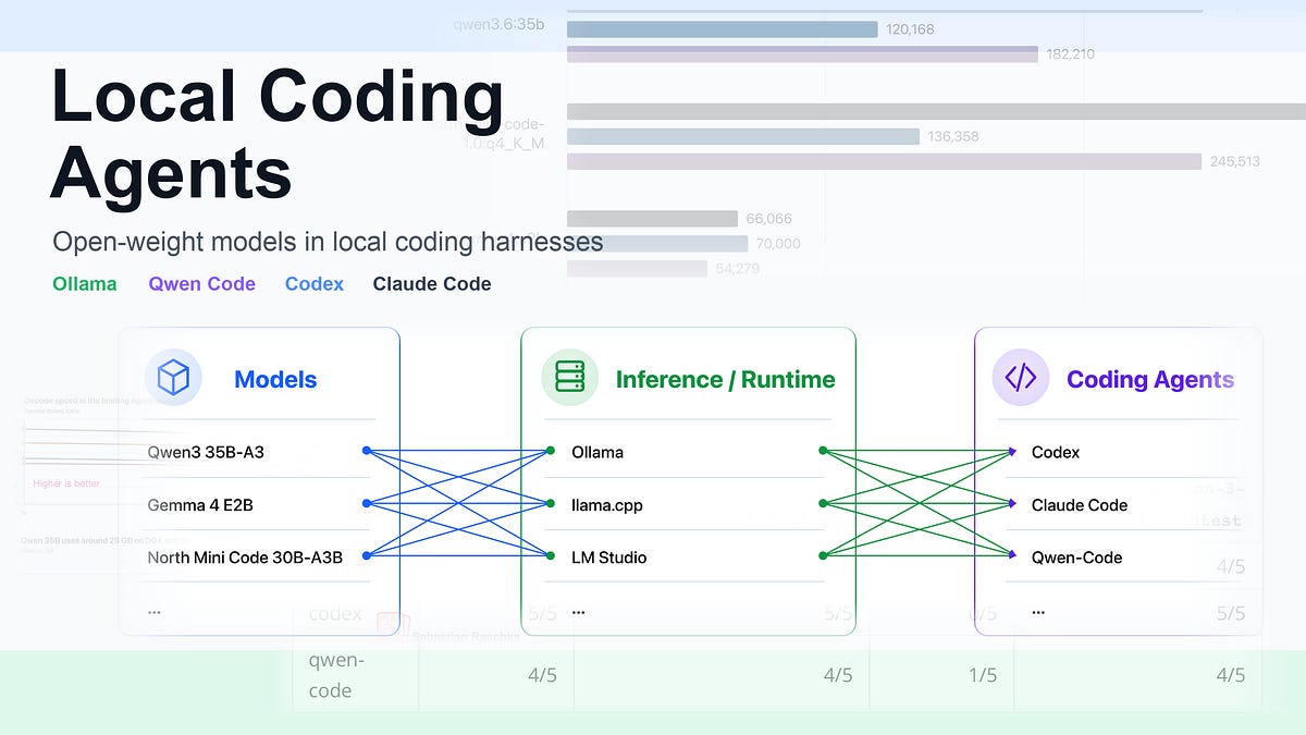 Using Local Coding Agents