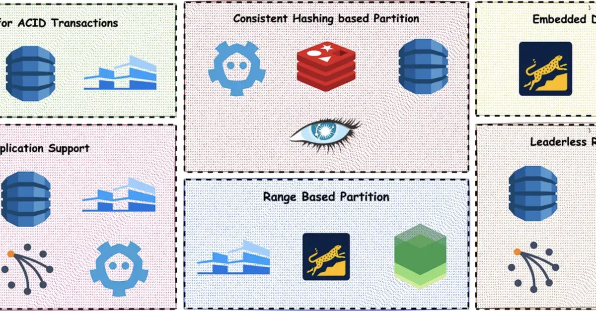 Stop Saying "Just Use Redis": A Key-Value Store Cheat Sheet for System Design Interviews