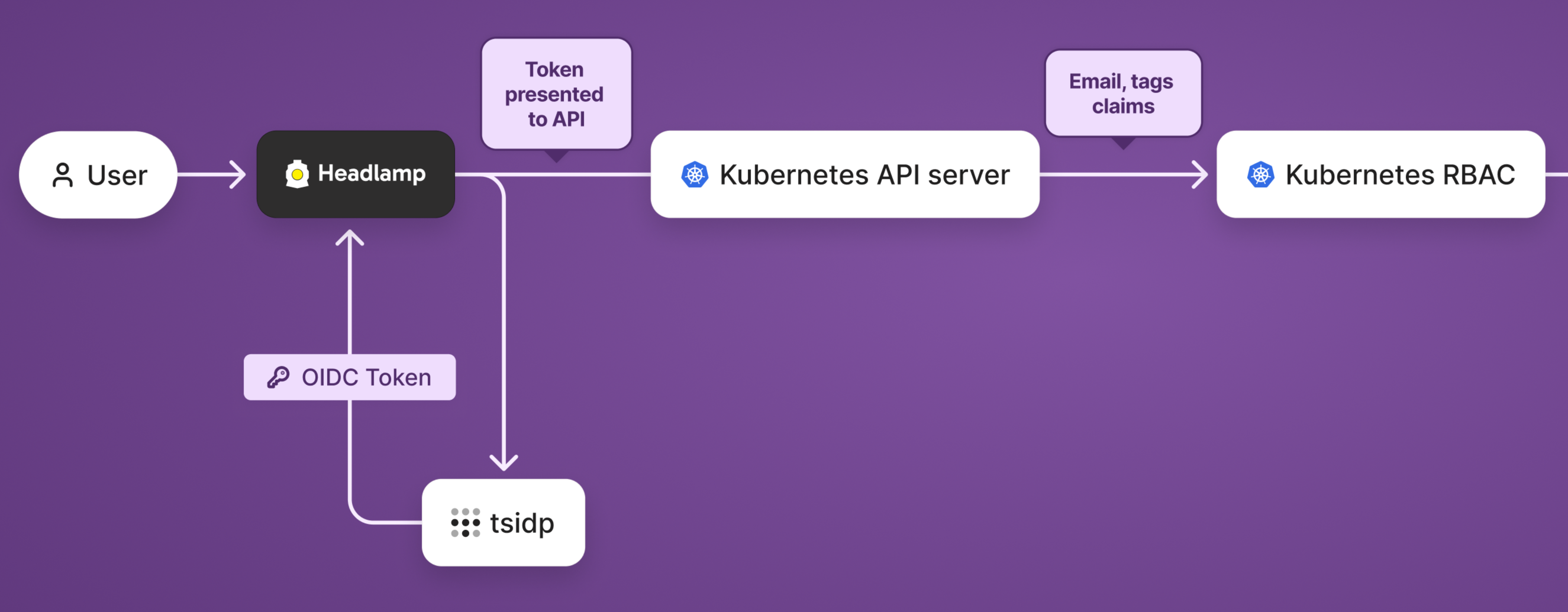Fixing Headlamp OIDC login with Tailscale and tsidp