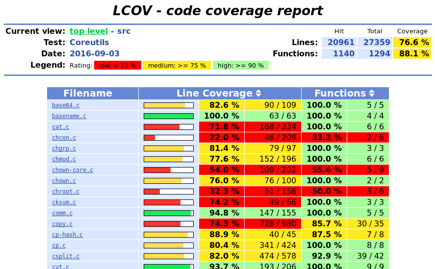 lcov.png