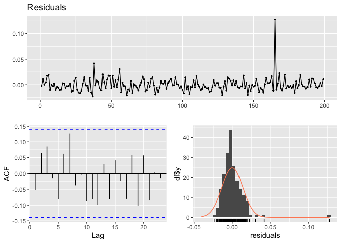 ‘garchf’: GARCH probabilistic forecasting with package ‘forecast’-style interface (and ‘rugarch’ under the hood)