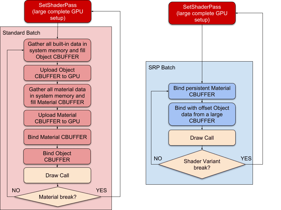 ShaderPass workflows