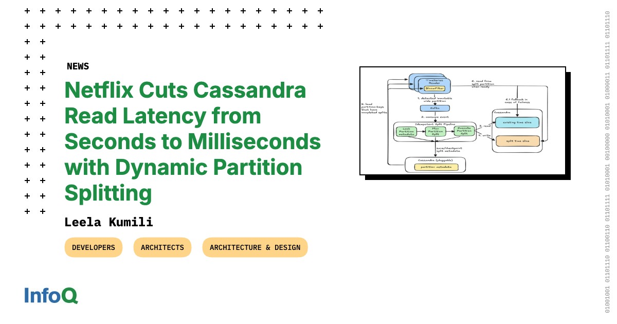Netflix Cuts Cassandra Read Latency from Seconds to Milliseconds with Dynamic Partition Splitting