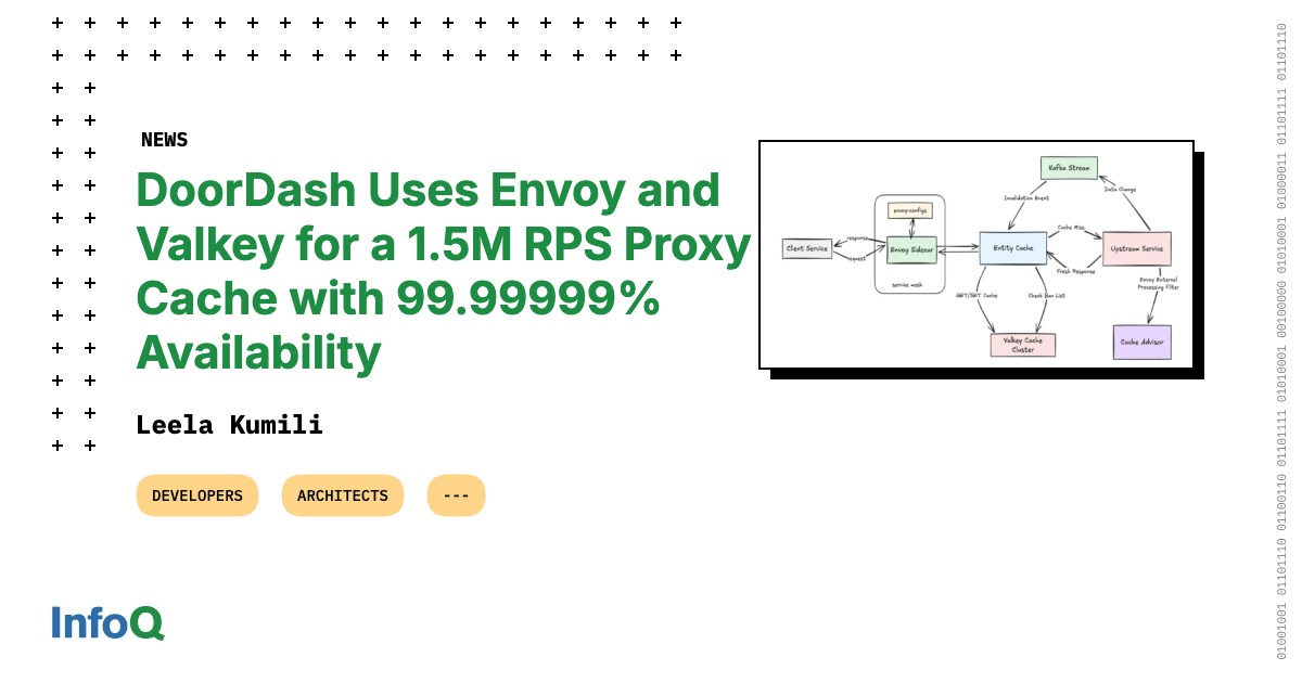 DoorDash Uses Envoy and Valkey for a 1.5M RPS Proxy Cache with 99.99999% Availability