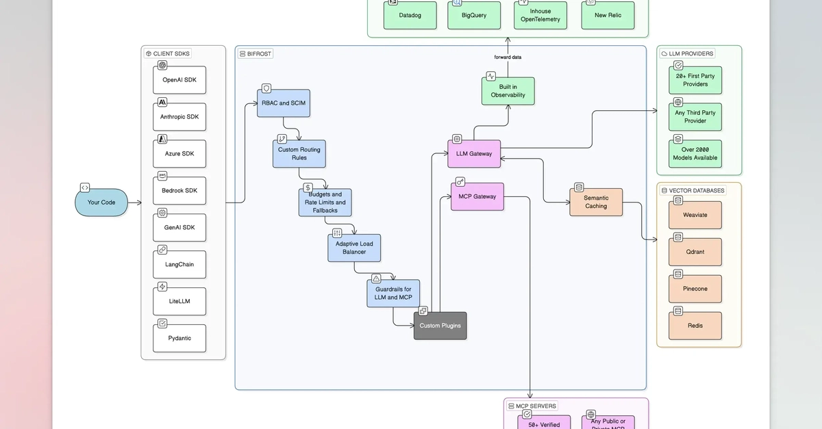Bifrost AI Gateway Would Have Saved My App
