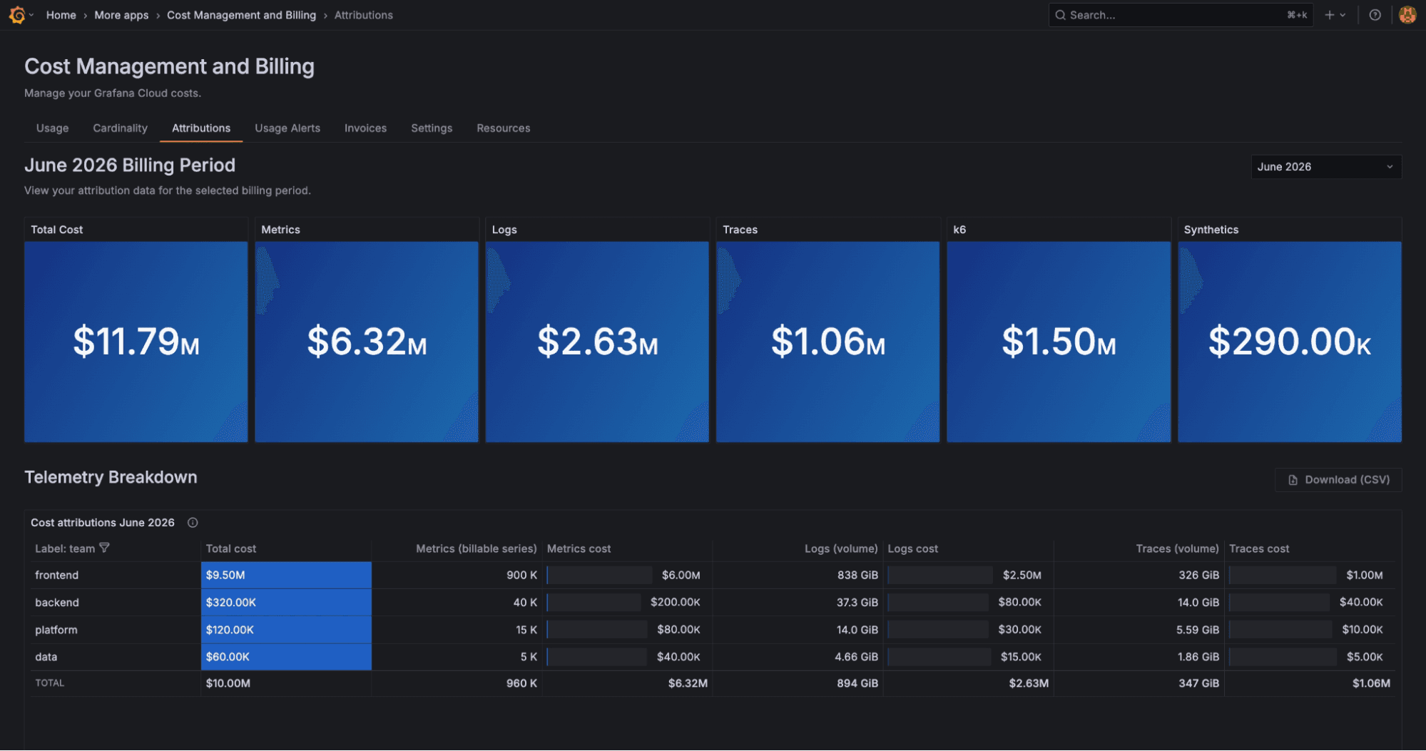 A screenshot of the Cost Management and Billing app, with the cost attribution section at the bottom, showing costs attributed to metrics, logs, and traces.