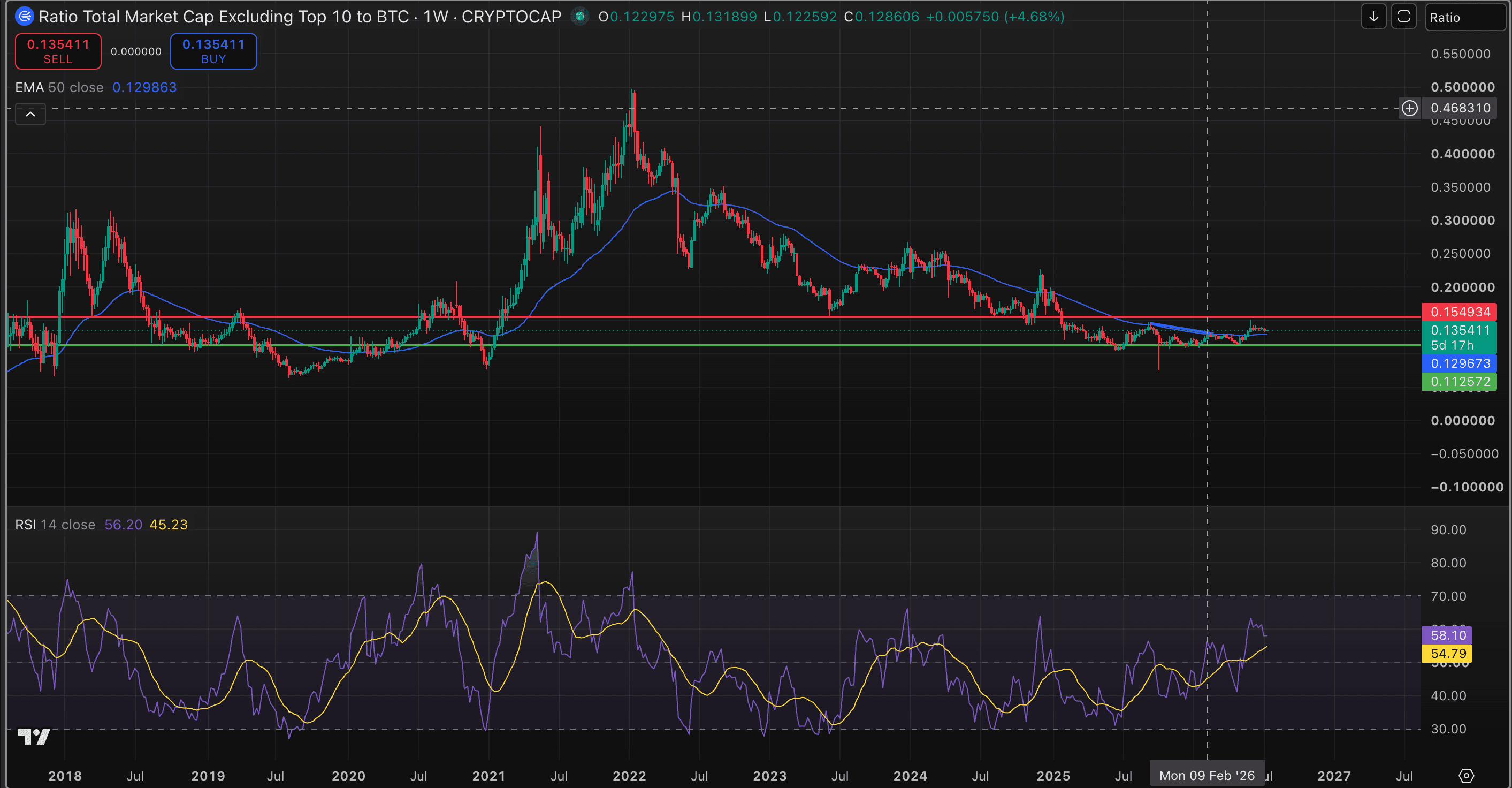 TA for July 14