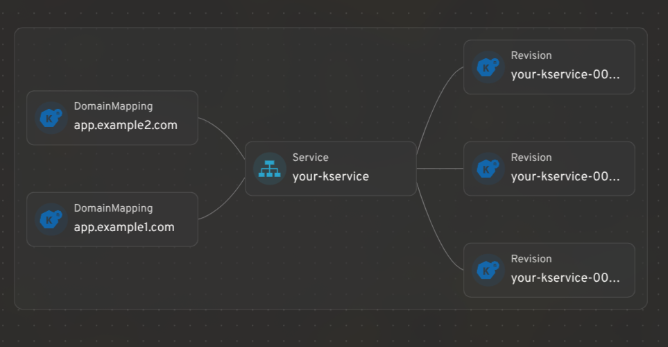 See your serverless: introducing the Headlamp plugin for Knative