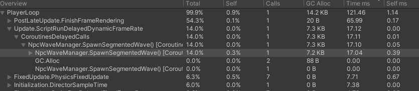 Tracking instantiation spikes in the CPU profiler hierarchy