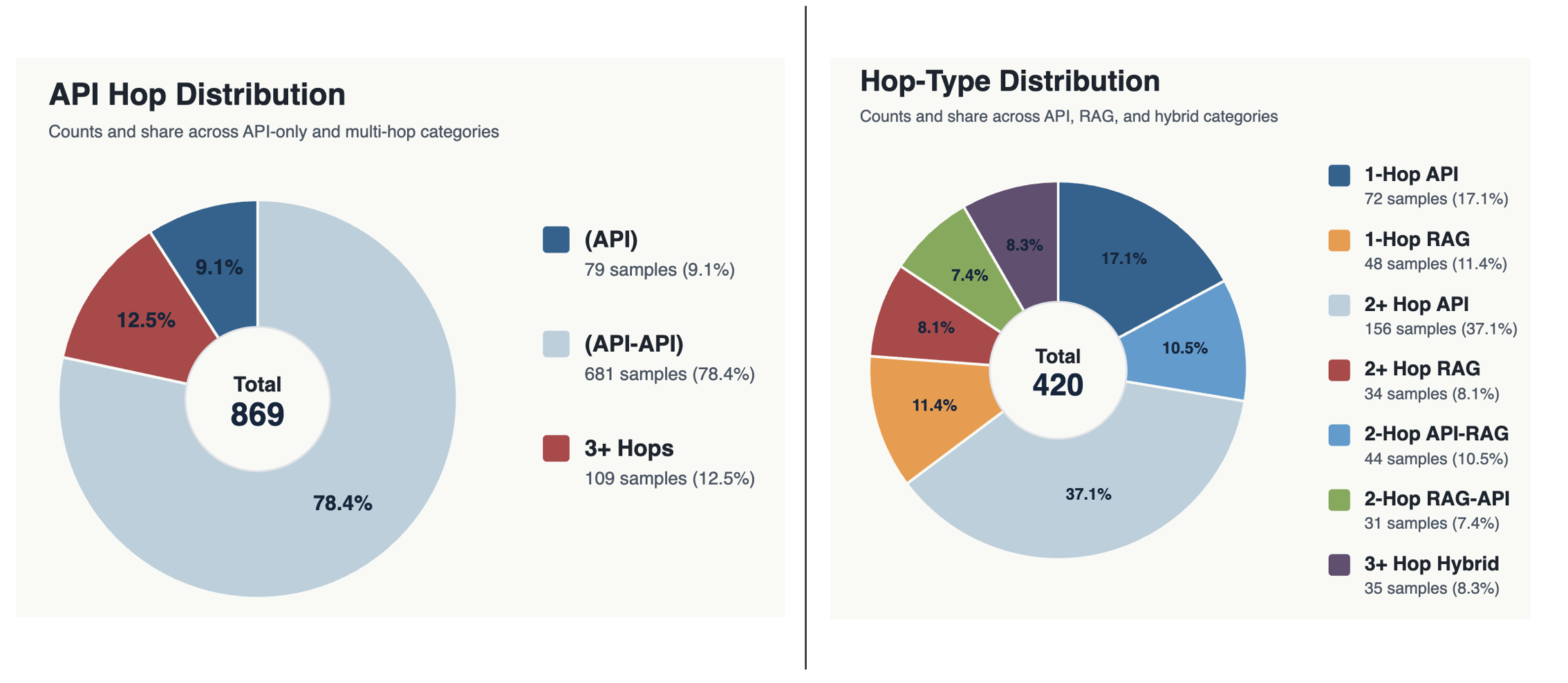hop_depth_analysis