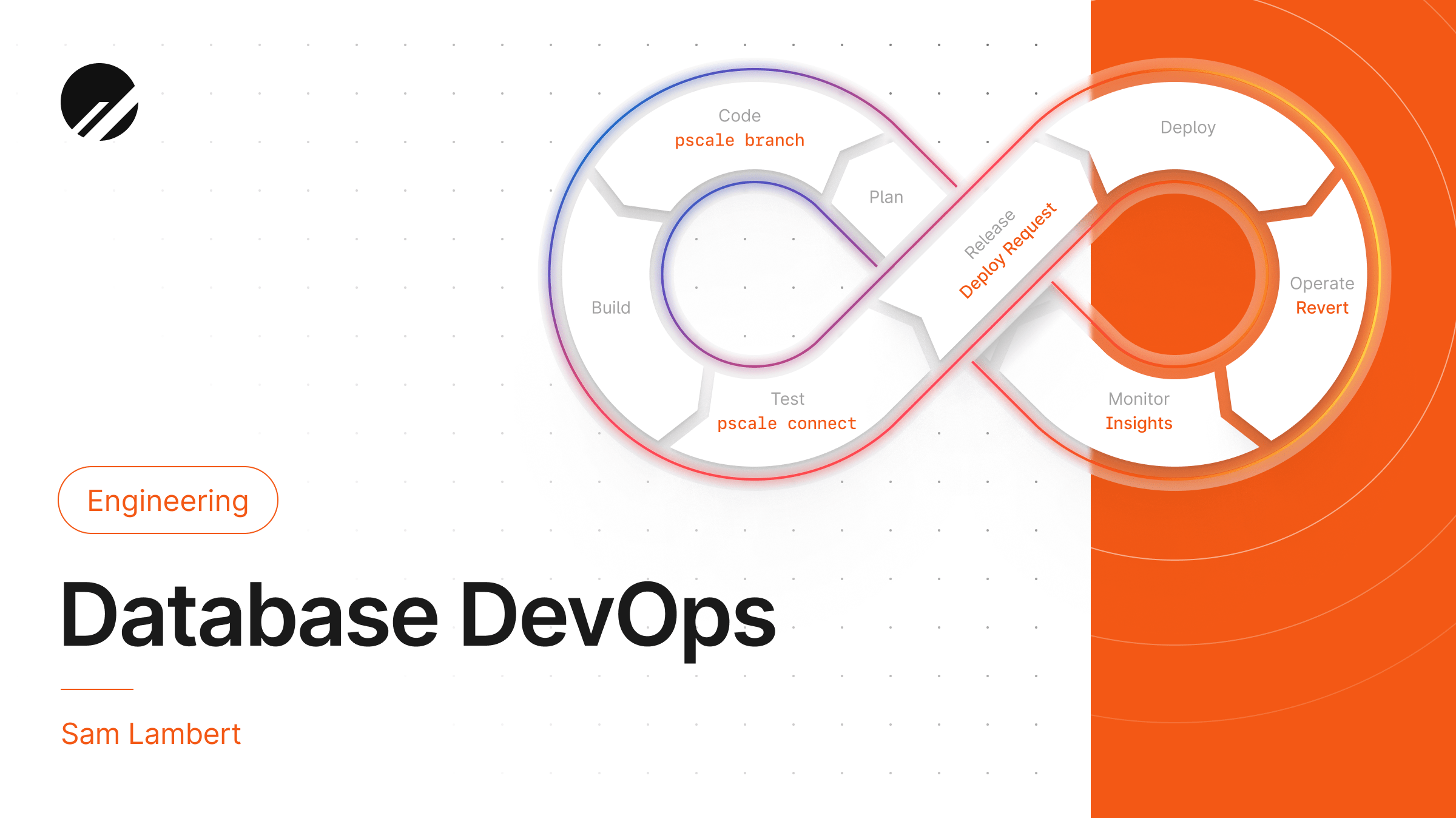 Database DevOps