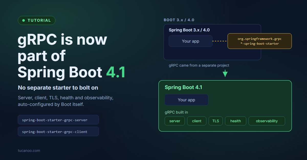 gRPC moved into Spring Boot 4.1: the new starters, the property renames, and what we measured