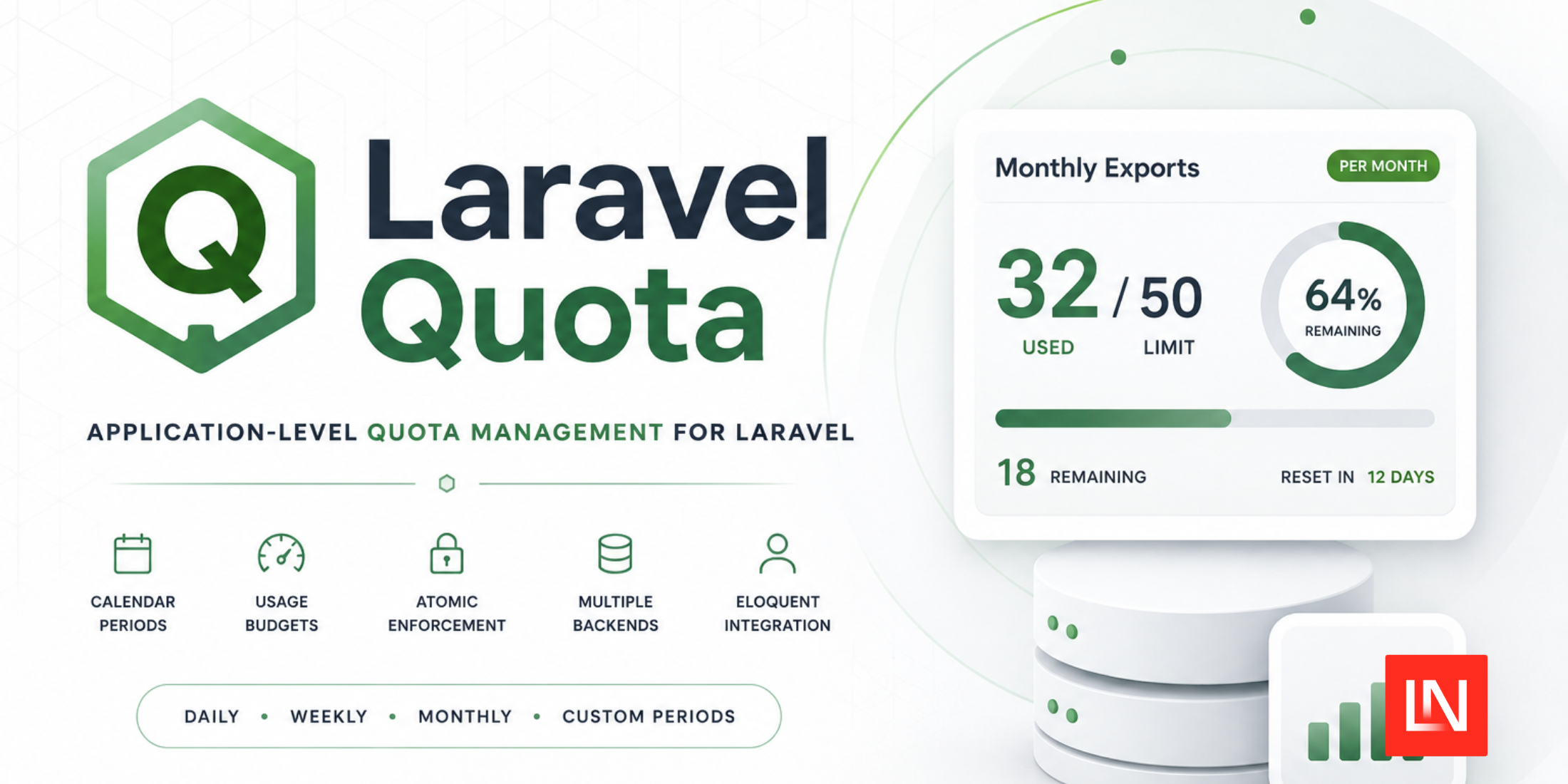 Laravel Quota: Usage Budgets for Calendar Periods
