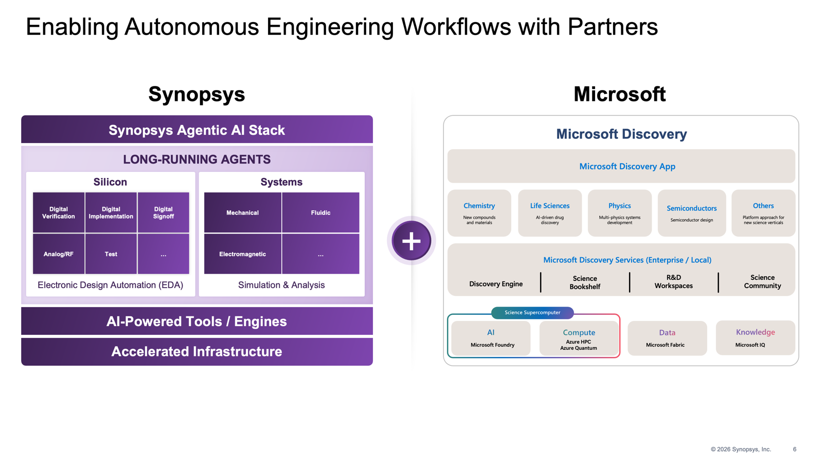 Synopsys, AMD, and Microsoft Expand Agentic AI for EDA