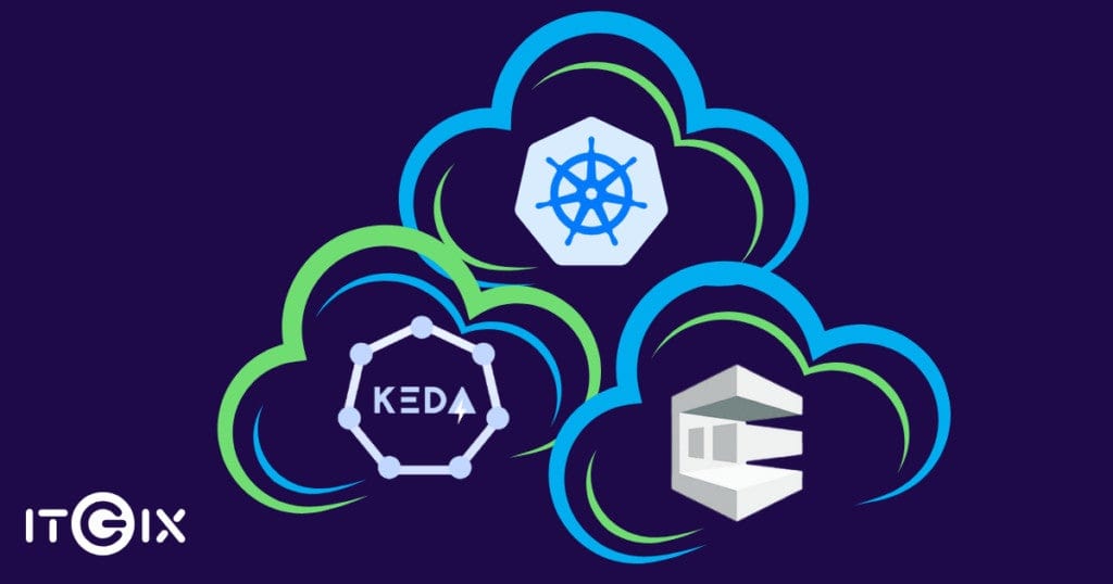 A graphic featuring KEDA, Kubernetes and Itigix logos