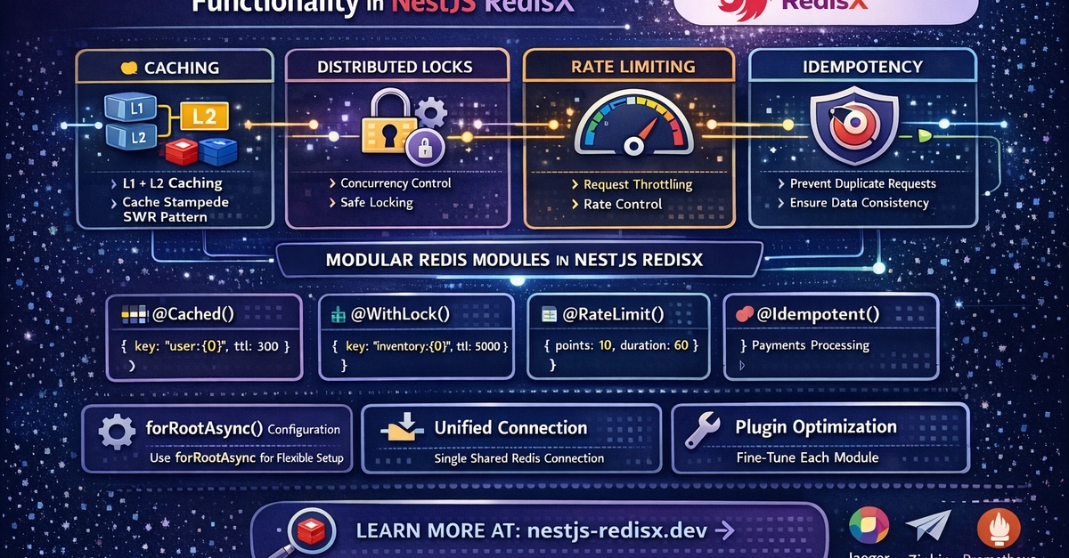 Harness Redis Power in NestJS with RedisX