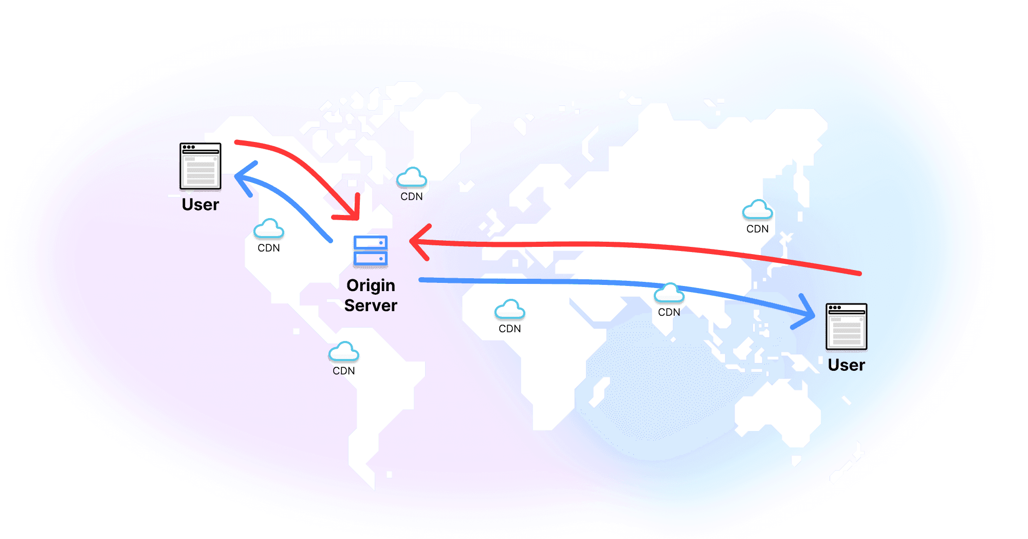 Map of users requesting from an origin server
