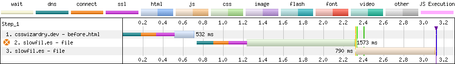 Speeding Up Async Snippets