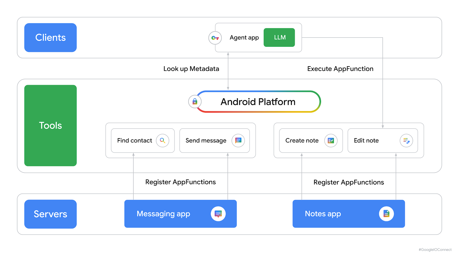 Android%20MCP%20diagram.png