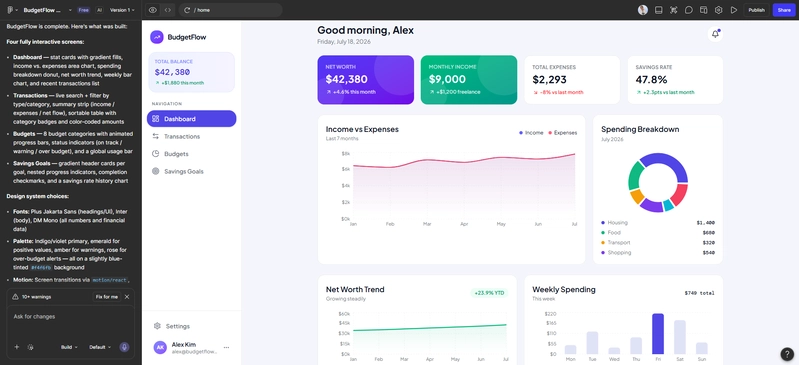 Figma Make AI generating a modern personal finance platform with interactive dashboard, budgeting screens, reusable components, and collaborative AI-assisted UI design inside Figma