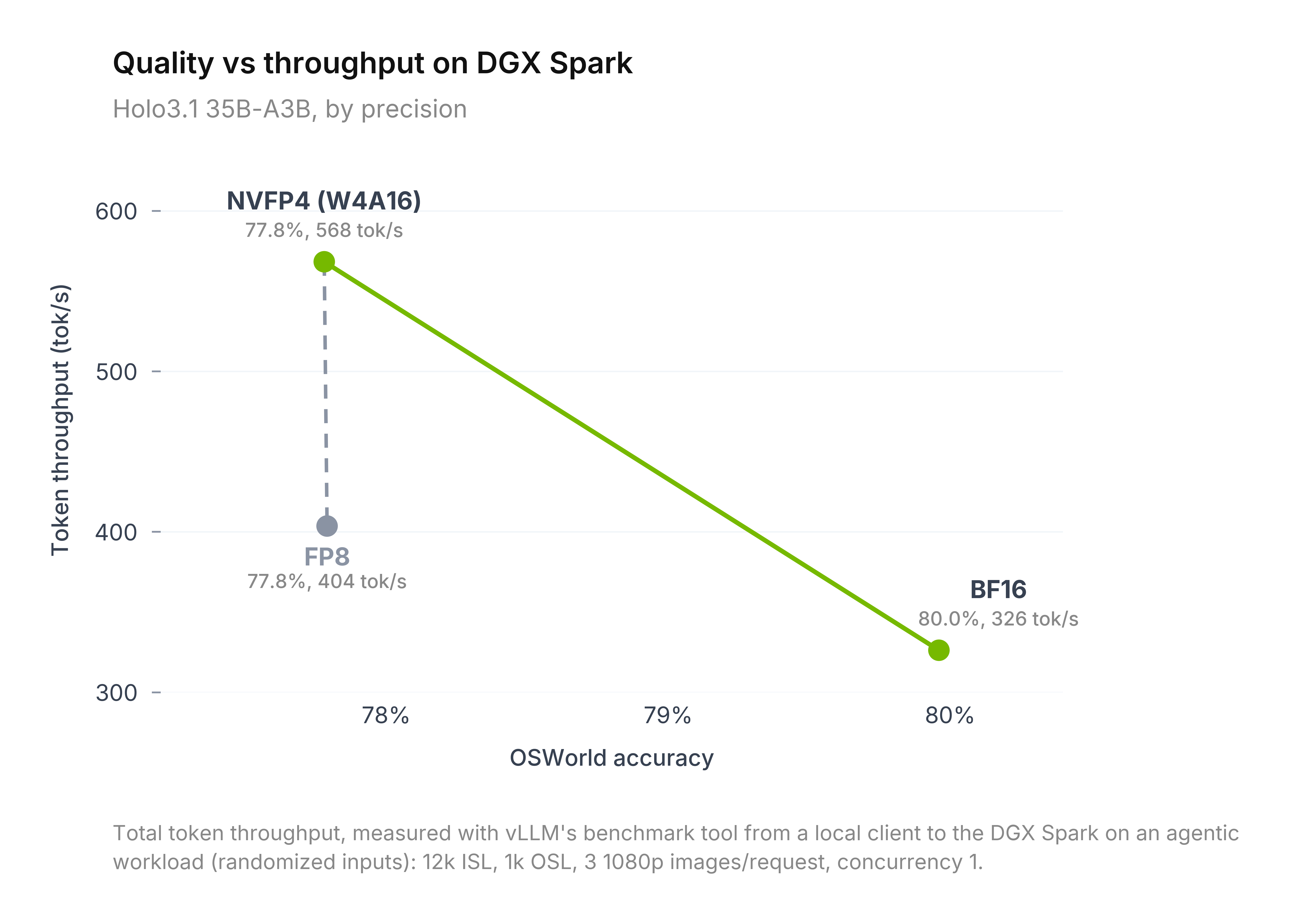 quality_throughput_pareto_light (1)