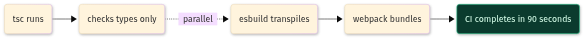 https%3A%2F%2Fdev-to-uploads.s3.us-east-2.amazonaws.com%2Fuploads%2Farticles%2Fwgqozcbeqlm3q1dlvgxe.png