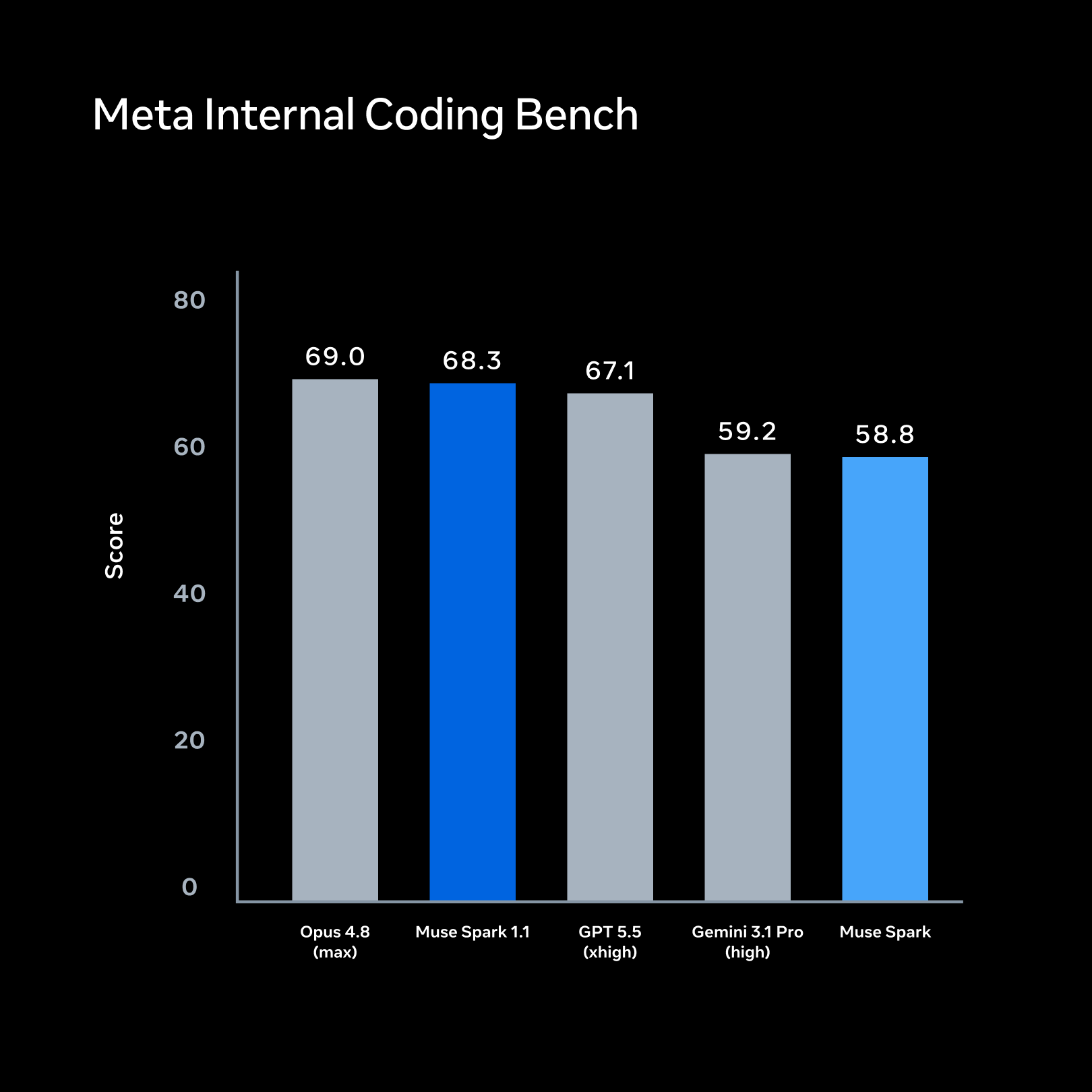 Inference-time compute scaling chart for Muse Image