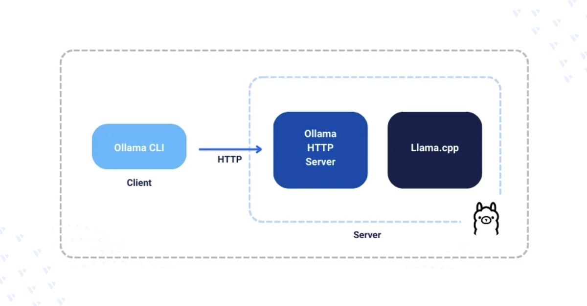Deploying Large Language Models (LLMs) with Ollama