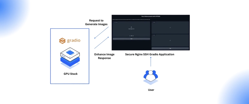 Cover image for Deploying Gradio on Ubuntu 22.04