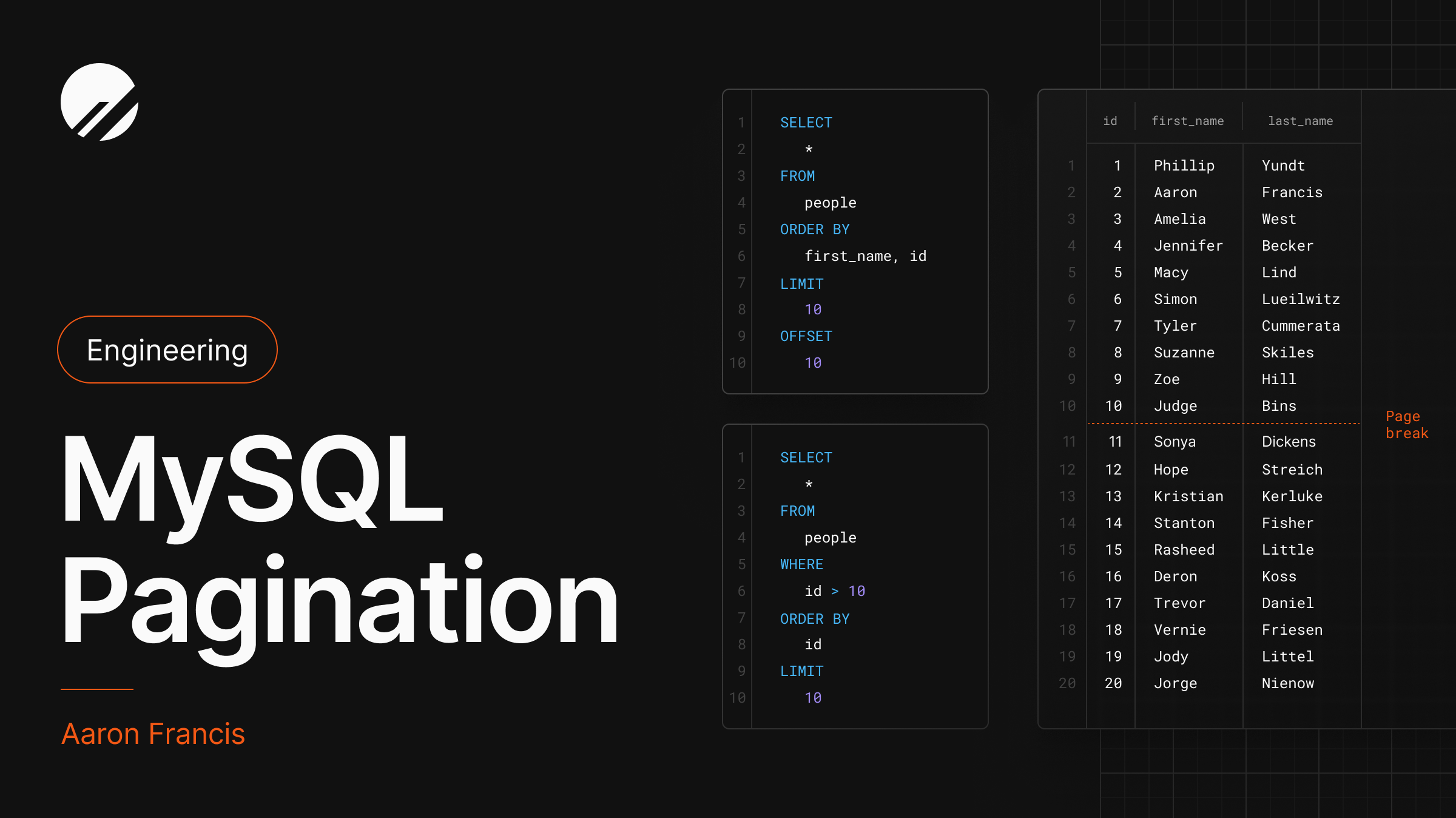 Pagination in MySQL