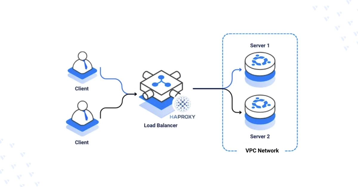 Deploying HAProxy on Ubuntu 22.04