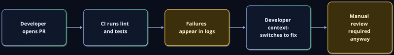 https%3A%2F%2Fdev-to-uploads.s3.us-east-2.amazonaws.com%2Fuploads%2Farticles%2Fexe55urlm2gkfhwktutz.png