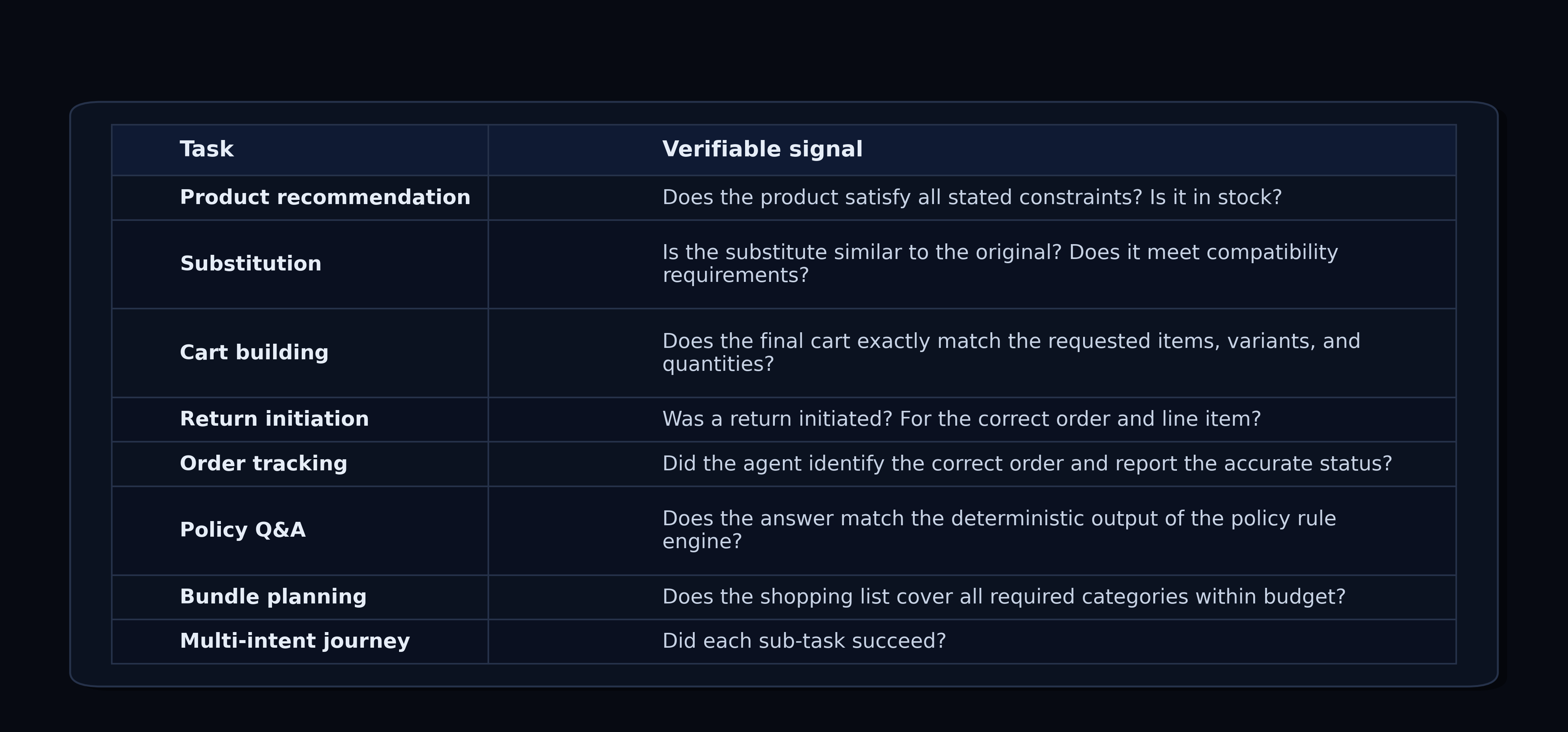 verifiable_signals_dark