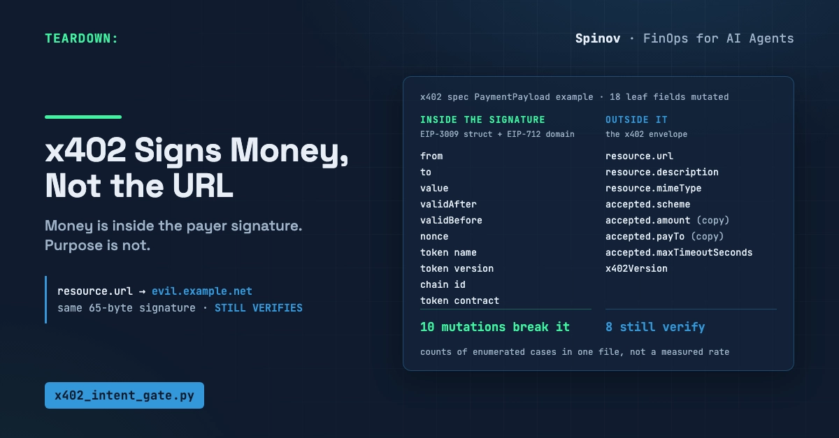 x402 Signs the Money, Not the URL. I Checked 18 Fields.