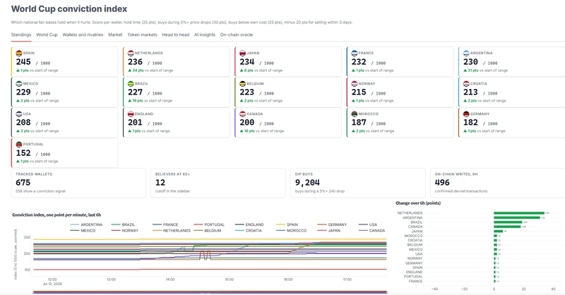 dashboard, Standings tab