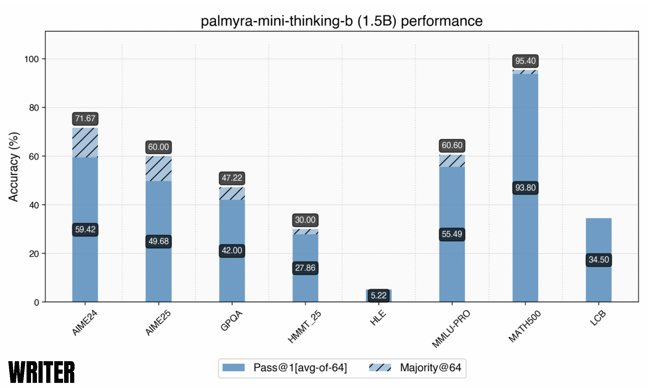 logo-mini-b%20benchmark-performance.png?download=true