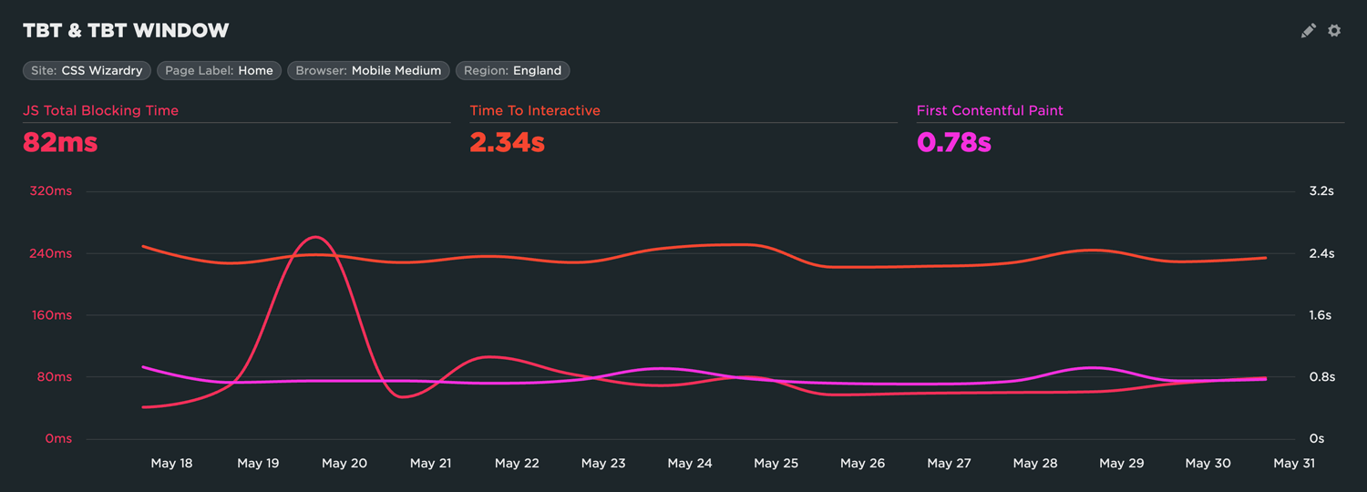 Front-End’s Missing Metric: The TBT Window