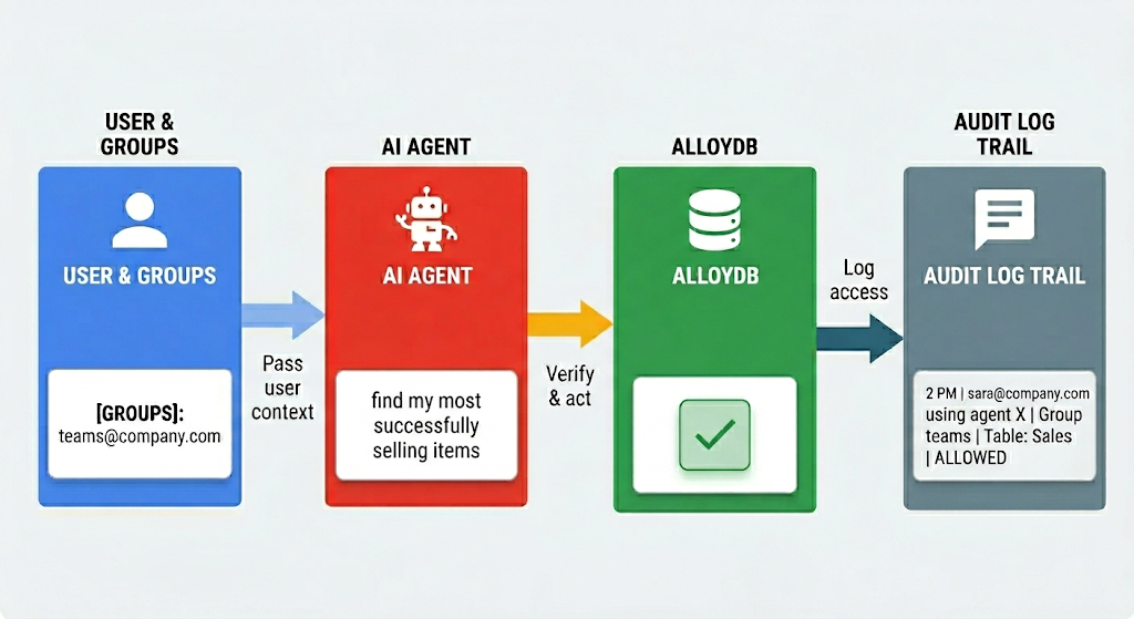 https://storage.googleapis.com/gweb-cloudblog-publish/images/image1_9mv7QXp.max-1100x1100.png