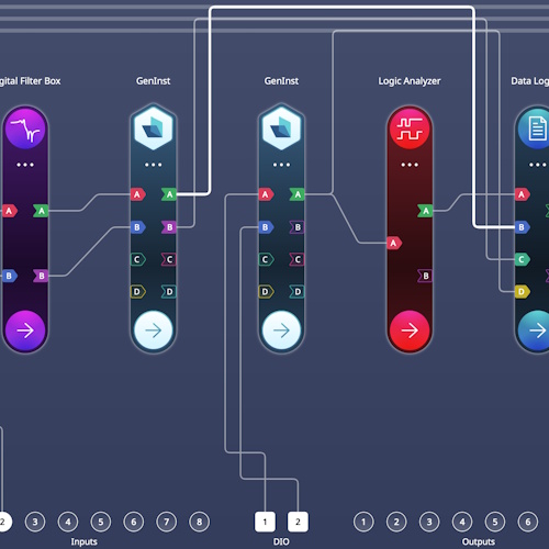 The Rise of Generative Test Instrumentation