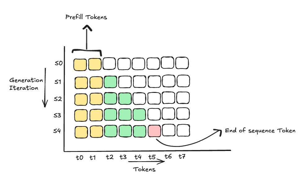 prefilling