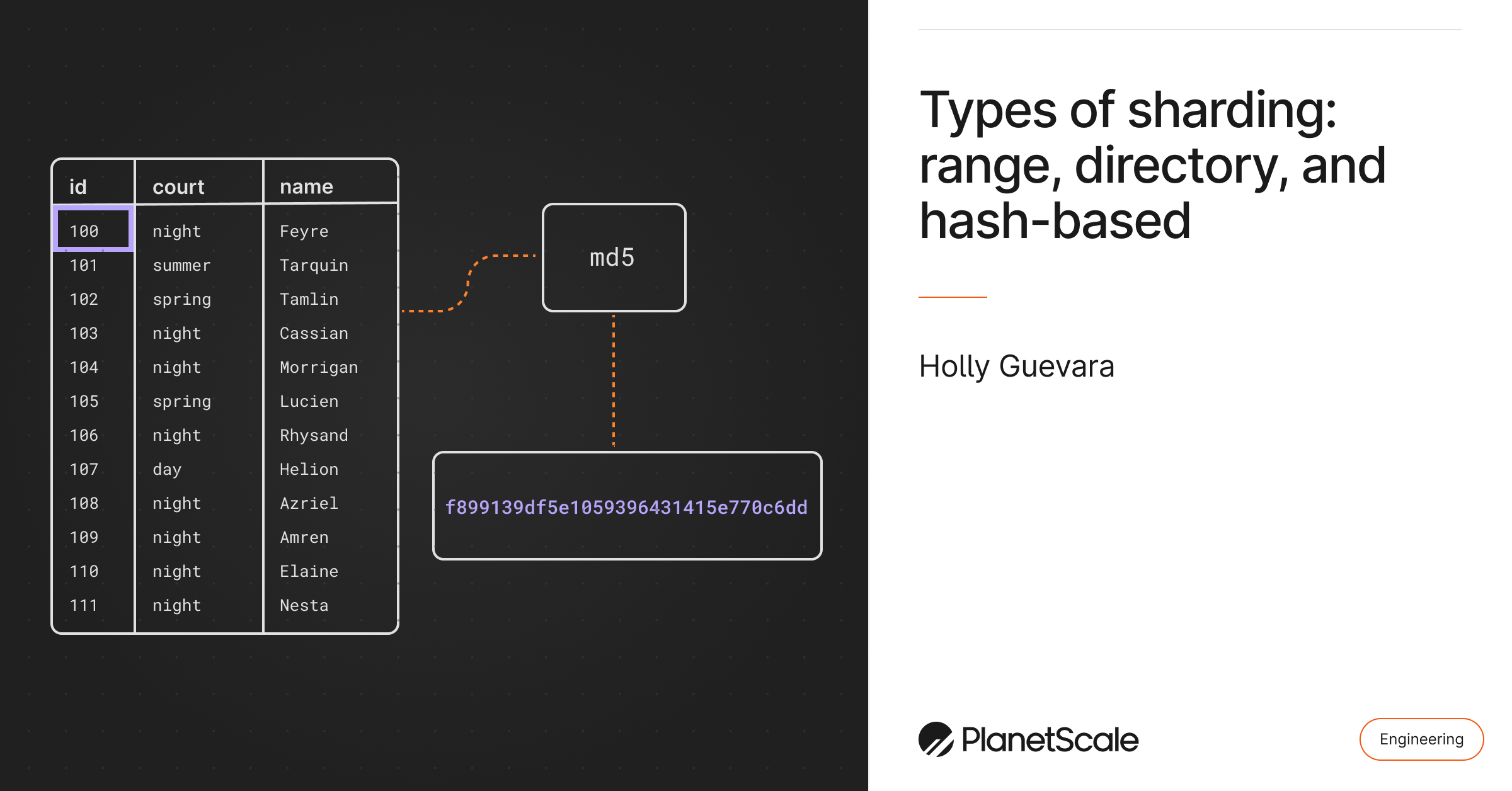 Sharding strategies: directory-based, range-based, and hash-based