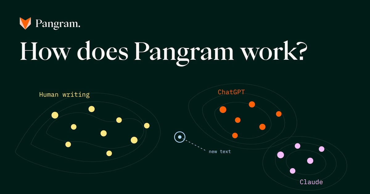 How does Pangram work?