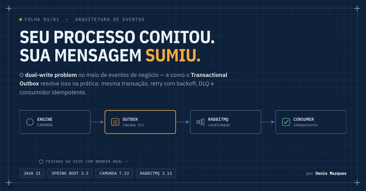 Camunda 7 - Processamento assíncrono global e testes