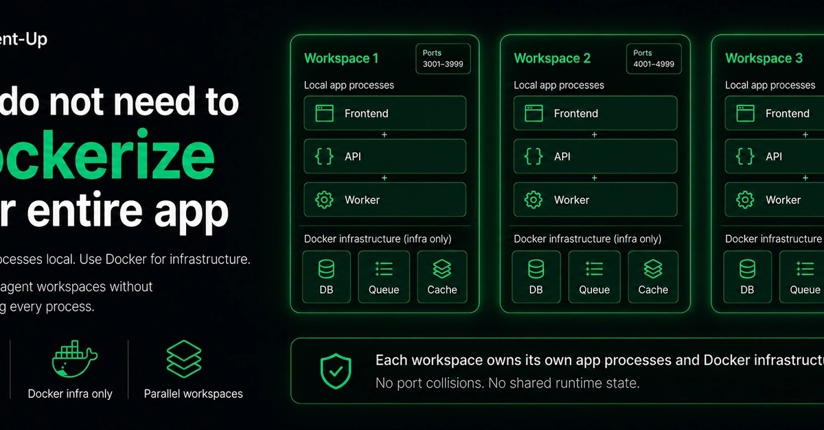 You do not need to Dockerize your entire app to run multiple agent workspaces
