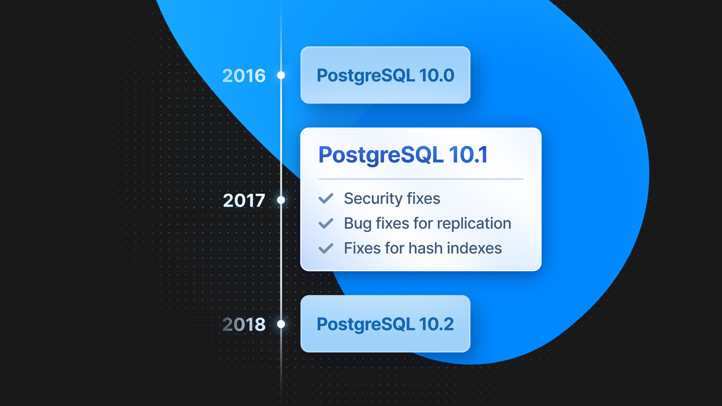 Exploring 30 Years of Postgres History with Replit and Vercel v0