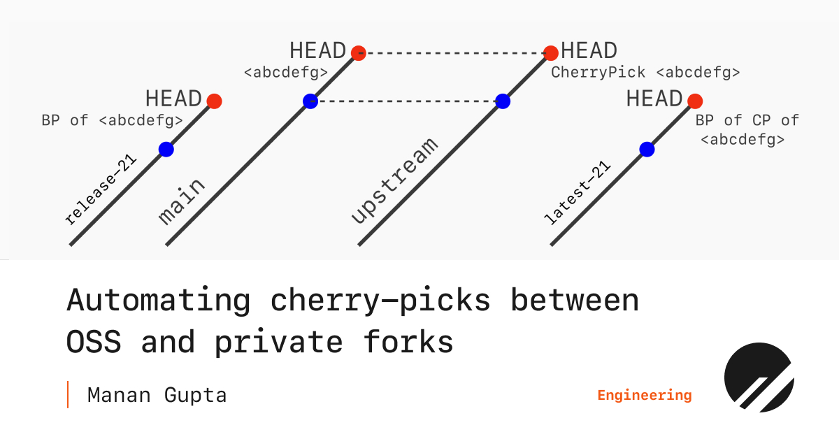 Automating cherry-picks between OSS and private forks