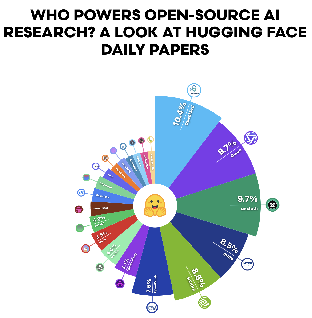 power_papers