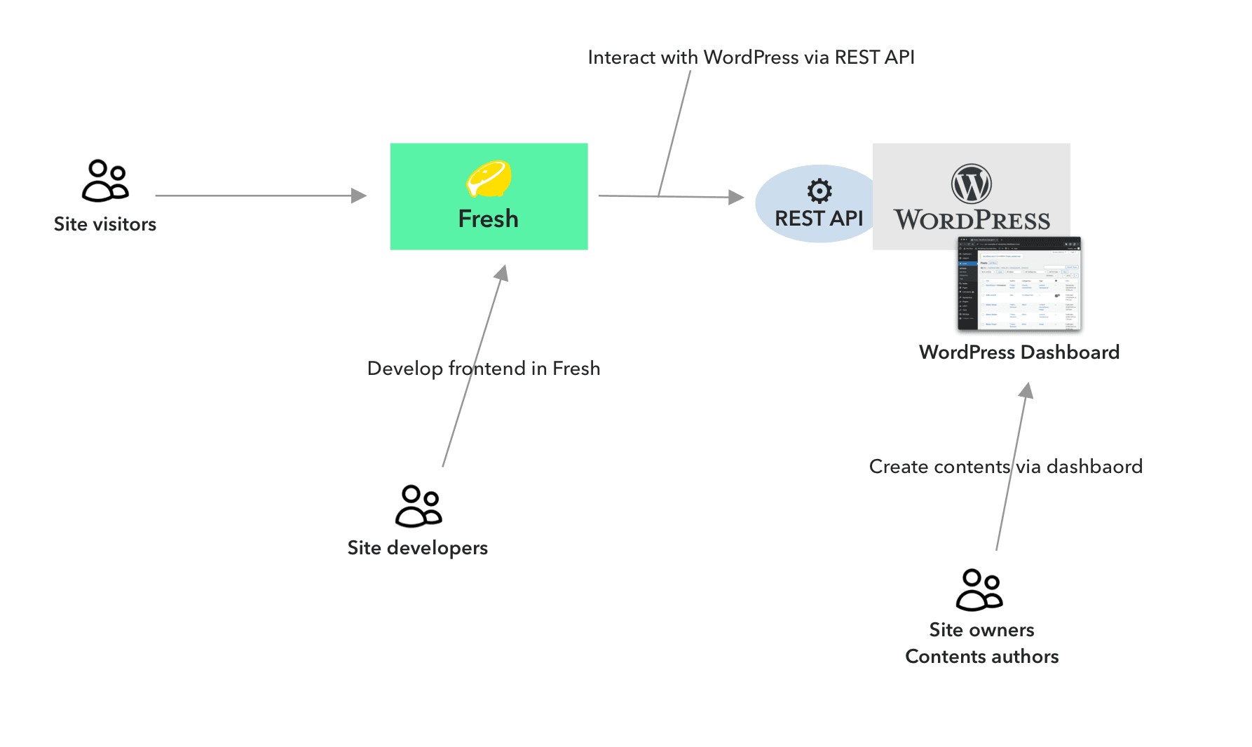 diagram.png