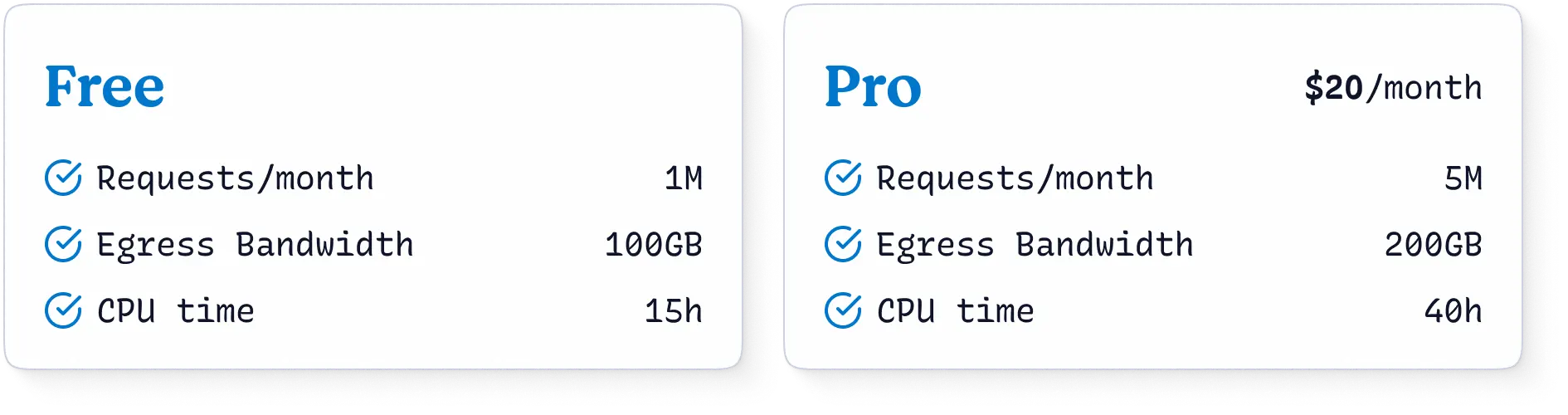 Pricing