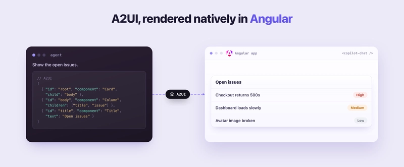 a2ui